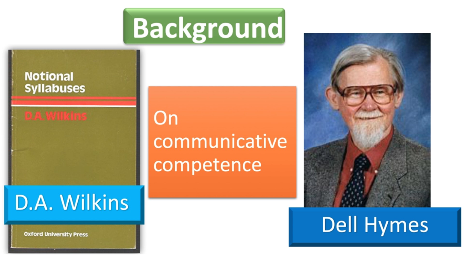 现代英语课堂最流行的教学法 - 传递教育